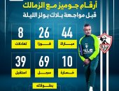 أرقام جوميز مع الزمالك قبل مواجهة بلاك بولز الليلة.. إنفوجراف