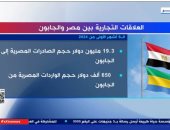 "إكسترا نيوز" تعرض تقريرا حول العلاقات التجارية بين مصر والجابون