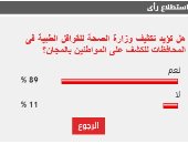 %89 من القراء يؤيدون تكثيف وزارة الصحة للقوافل الطبية فى المحافظات