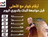 أرقام كولر مع الأهلي قبل مواجهة البنك فى الدوري.. إنفوجراف 