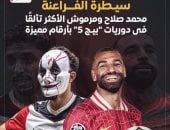 محمد صلاح ومرموش يخطفان الأضواء فى أوروبا بأرقام مميزة .. إنفو جراف