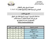 تعليم الجيزة تعلن التنسيق الثالث لنتيجة الصف الأول لمرحلة رياض الأطفال