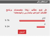 76% من القراء يطالبون بزيادة مخصصات برامج اكتشاف المواهب فى المدارس