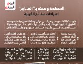 انفوجراف.. اعترافات سفاح الغربية دفعت المحكمة لوصفه بـ"الفاجر".. تفاصيل