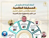 وصول المحكمين الدوليين للمشاركة فى المسابقة العالمية للقرآن الكريم