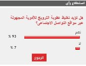 93% من القراء يؤيدون تغليظ عقوبة الترويج للأدوية المجهولة عبر مواقع التواصل