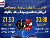 الأهلي يتفوق على أورلاندو بيراتس فى القيمة التسويقية قبل لقاء الليلة.. إنفوجراف