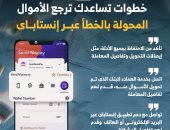 خطوات تساعدك ترجع الأموال المحولة بالخطأ عبر إنستاباى (إنفوجراف)