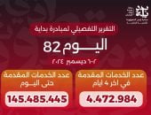 وزير الصحة يعلن وصول عدد خدمات المبادرة الرئاسية «بداية» منذ انطلاقها لـ145 مليون خدمة