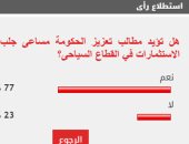 77% من القراء يؤيدون مطالب تعزيز مساعى جلب الاستثمارات لقطاع السياحة