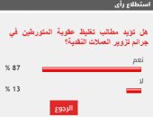 87% من القراء يطالبون بتغليظ عقوبة المتورطين في جرائم تزوير العملات النقدية