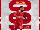 ليفربول ضد فولهام.. الريدز يحتفل بأسيست محمد صلاح رقم 100