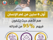 وزارة الصحة: 95% من قدرات الطفل الجسمانية والنفسية تتكون فى أول 6 سنوات من عمره