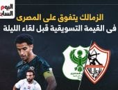 الزمالك يتفوق على المصري في القيمة التسويقية قبل لقاء الليلة.. إنفوجراف