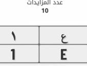 أغلى لوحة فى 2024.. بيع لوحة سيارة فى السعودية بسعر تخطى 24 مليون ريال