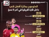 المتوجون بجائزة أفضل لاعب داخل قارة أفريقيا فى آخر 5 نسخ.. إنفوجراف