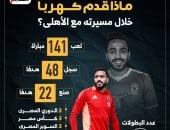 ماذا قدم كهربا مع الأهلى في 141 مباراة؟.. إنفوجراف