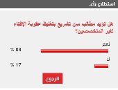 83% من القراء يطالبون بسن تشريع لتغليظ عقوبة الإفتاء لغير المتخصصين