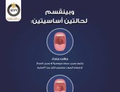 هيئة الدواء تكشف معلومات مهمة عن إصابات التهاب الحنجرة والأحبال الصوتية