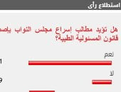 81% من القراء يؤيدون مطالب إسراع مجلس النواب بإصدار قانون المسئولية الطبية