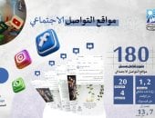 حصاد 2024 .. دار الإفتاء تحقق 180 مليون تفاعل على مواقع التواصل الاجتماعى