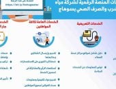 اعرف خدمات المنصة الرقمية لشركة مياه الشرب والصرف الصحى بسوهاج.. انفوجراف