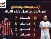 أرقام الزمالك والطلائع في الدوري قبل لقاء الليلة.. إنفو جراف