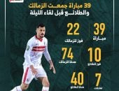 39 مباراة جمعت الزمالك والطلائع قبل لقاء الليلة بالدوري..إنفو جراف 