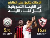 الزمالك يتفوق على الطلائع فى القيمة التسويقية قبل لقاء الليلة.. إنفو جراف 