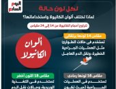 أسباب اختلاف ألوان الكانيولا واستخداماتها.. انفوجراف