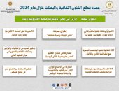 حصاد التعليم العالى 2024.. 23 مركزا ومكتبا ثقافيا بالخارج لرعاية المبعوثين