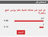 %88 من القراء يؤيدون شن حملات لضبط مافيا بيزنس الحج والعمرة