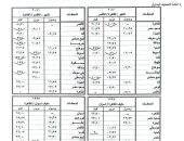 السكة الحديد تشغل قطارات إضافية خلال إجازة نصف العام.. اعرف المواعيد