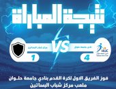 فريق كرة القدم بنادى جامعة حلوان يحقق فوزا كبيرا على مركز شباب البساتين