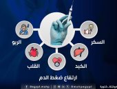 وزارة الصحة تحذر من استعمال الخلطة السحرية لعلاج نزلات البرد .. تفاصيل