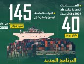 لأول مرة.. الصادرات المصرية تسجل 40 مليار دولار عام 2024 (إنفوجراف)