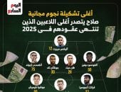 محمد صلاح على رأس أغلى تشكيل للانتقال المجانى فى العالم 2025