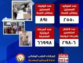 وكيل وزارة الصحة بجنوب سيناء يستعرض إنجازات القطاع الوقائي لعام 2024