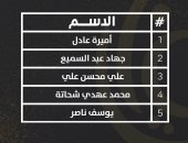 مؤسسة غايا للإبداع تعلن القائمة القصيرة لجائزة التصوير الفوتوغرافى