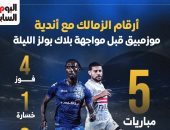 أرقام الزمالك مع أندية موزمبيق قبل مواجهة بلاك بولز الليلة.. إنفوجراف