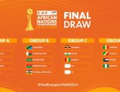 القرعة الكاملة لبطولة كأس أمم أفريقيا للمحليين والمجموعة الثالثة تنتظر مصر