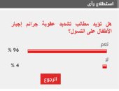 96% من القراء يطالبون بتغليظ عقوبة جرائم إجبار الأطفال على التسول