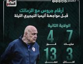 أرقام جروس مع الزمالك قبل مواجهة إنيمبا النيجيري الليلة.. إنفوجراف