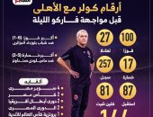 أرقام كولر مع الأهلى قبل مواجهة فاركو اليوم.. إنفو جراف
