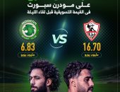 الزمالك يتفوق على مودرن سبورت فى القيمة التسويقية قبل لقاء الليلة.. إنفوجراف