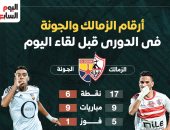 أرقام الزمالك والجونة فى الدوري قبل مباراة اليوم.. إنفوجراف