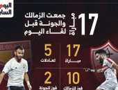 17 مباراة جمعت الزمالك والجونة قبل لقاء اليوم.. إنفو جراف