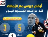 أرقام جروس مع الزمالك قبل مواجهة الجونة اليوم.. إنفو جراف