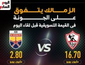 الزمالك يتفوق على الجونة فى القيمة التسويقية قبل لقاء اليوم.. إنفوجراف