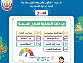 تعرف على مواعيد وأماكن عيادات علاج السمنة فى الإسكندرية